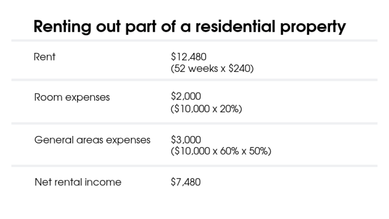 investment property deductions