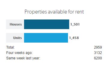 perth rent market update 2020